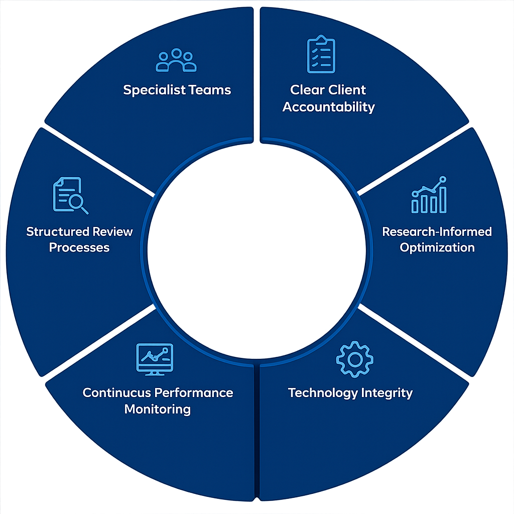 proven-process-icon
