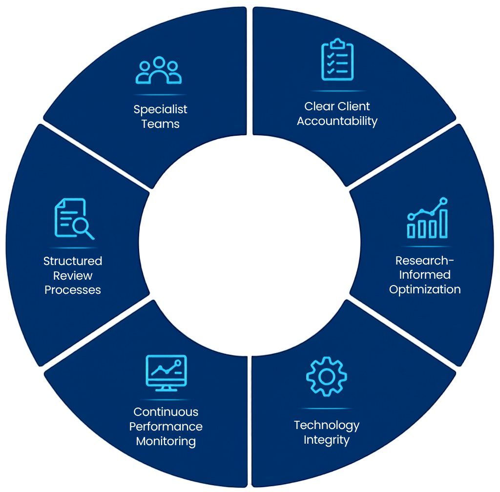 proven-process-icon